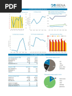 Afghanistan Asia RE SP