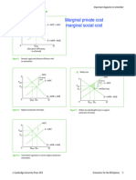 Market Failure Graphs