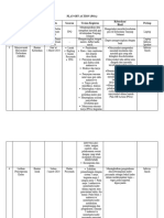 Plan of Action Tanjung Selamat