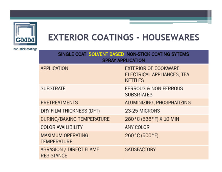 GMM Exterior-Coatings | PDF | Technology & Engineering