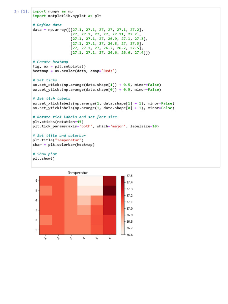 Heatmap 2D - Jupyter Notebook | PDF