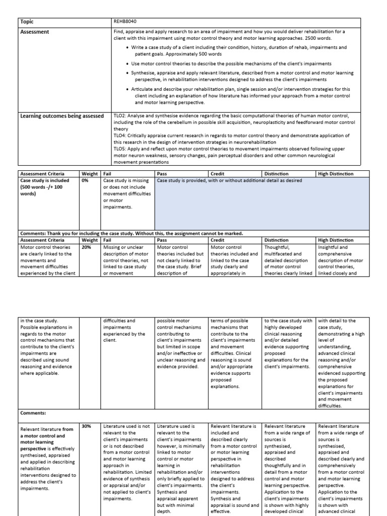 Assignment 2 Human Motor Control An Dysfunction Rubric REHB8040 2023 ...