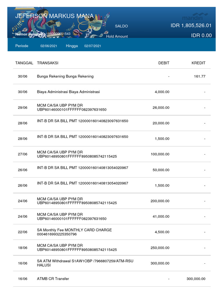Bank Transaction Summary Report | PDF