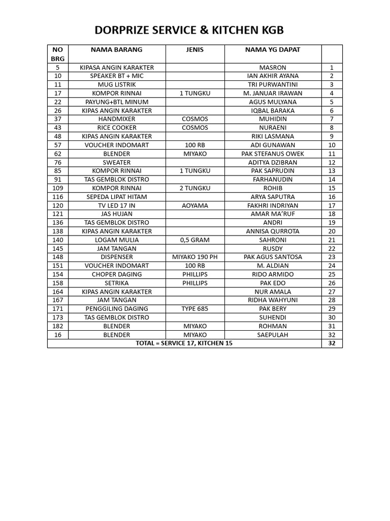 DORPRIZE Kitchen Service List | PDF