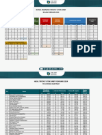 Hasil Tryout Februari 2024 Literasi + PMAT