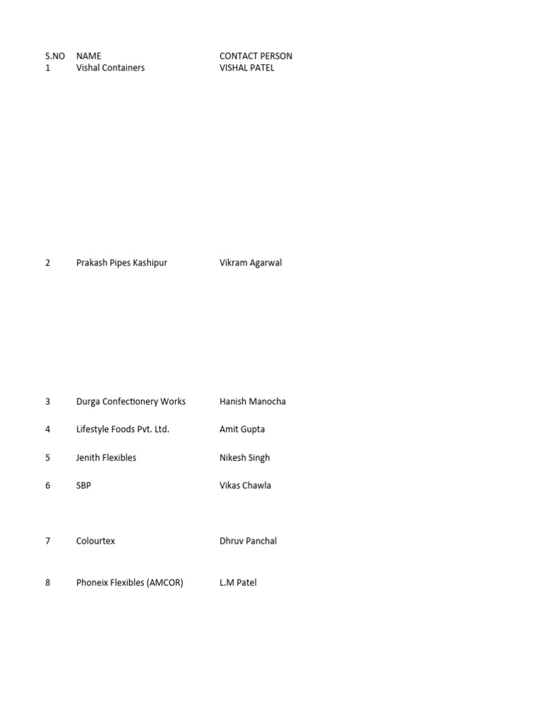Key Contacts for Packaging Companies | PDF