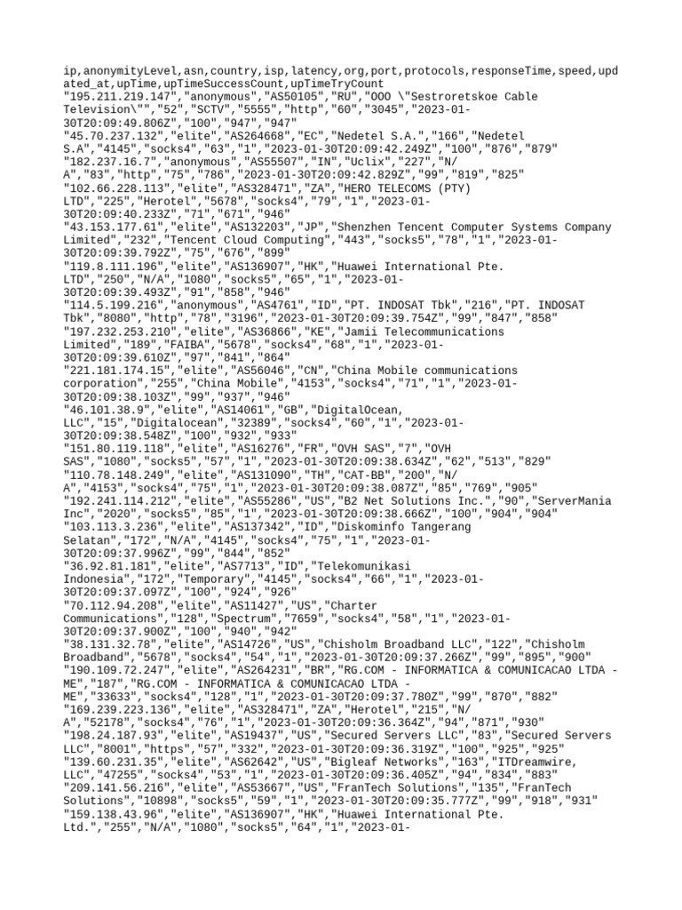 Free Proxy List | PDF | Computer Networking | Telecommunications