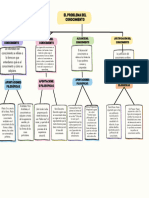 Purple and Green Minimalist Color Blocks Concept Map Chart