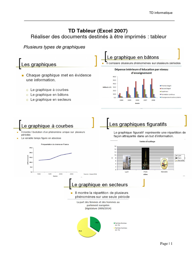 Création de graphiques avec Excel 2007 | PDF | Feuille de calcul ...