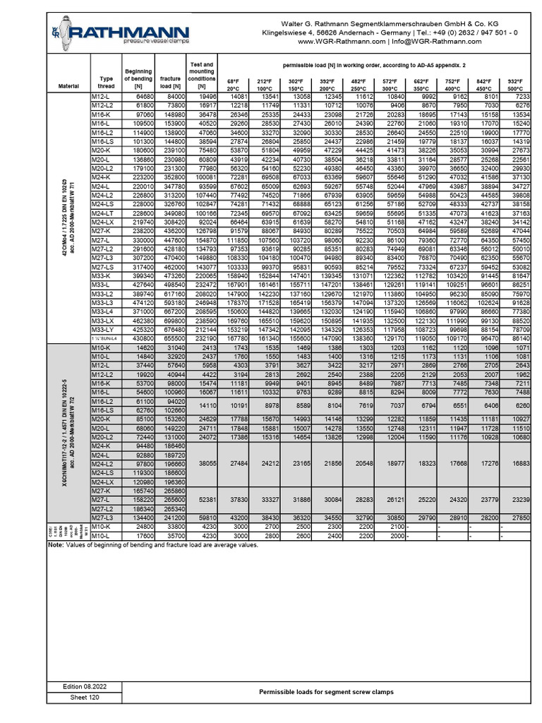 Permissible Loads for Segment Screws | PDF | Materials | Mechanical ...