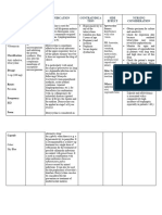 Drug Study