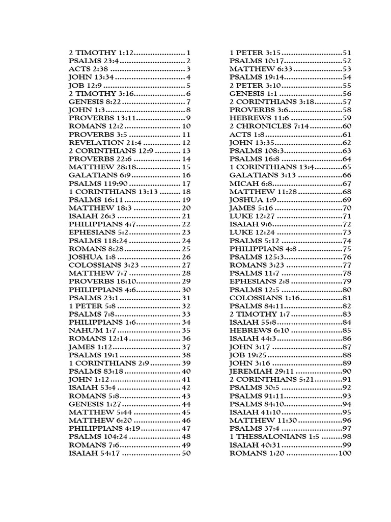 100 Most Quoted Bible Verses to Know (Ebook) PDF