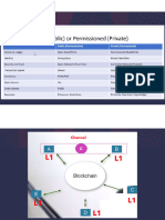 Hyperledger