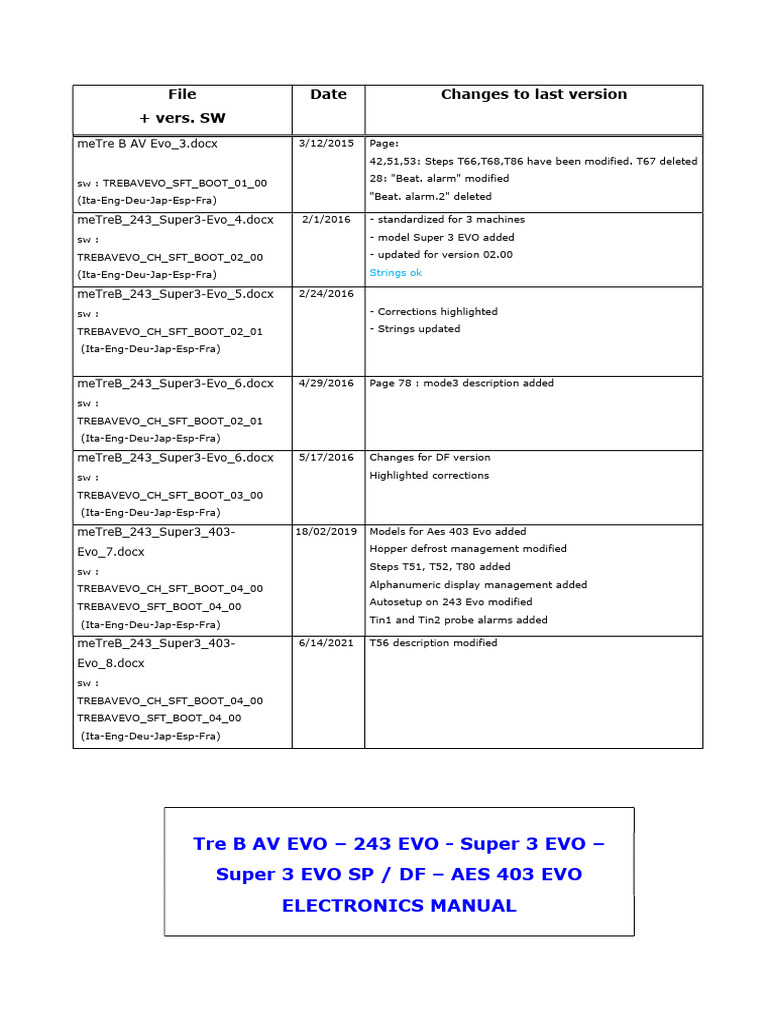 Carpigiani Tre B AV Evo Manual | PDF | Water | Thermostat