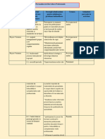 Plan de Dezvoltarea Personală