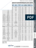 07 585 Conversions Nuances Metalliques Et Caracteristiques Pour Joints