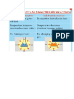 Examples of Exothermic Reactions