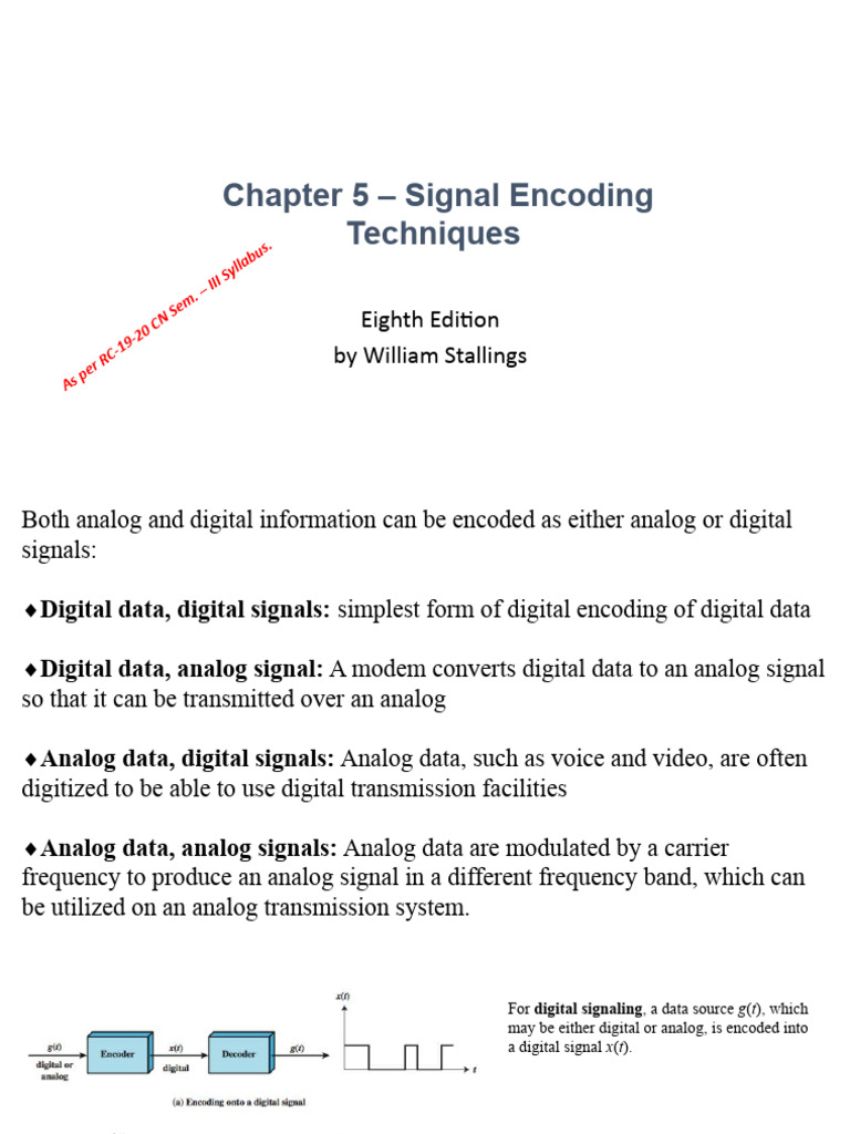 Signal Encoding Techniques CN-III Sem 28-09-2021 | PDF