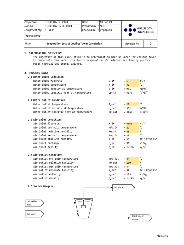 Curated visual reference: Fresh Look at Evaporation Loss Manual Calculation