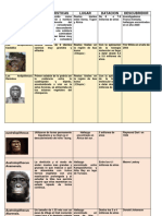 Evolución HOMINOIDEOS Año 2022 Lectura