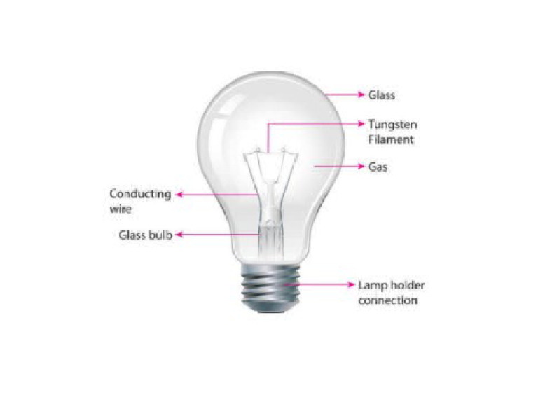 Lamp Parts | PDF