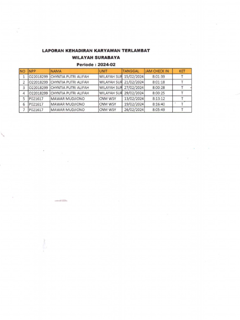 Absen Terlambat Bulan Februari 2024 | PDF