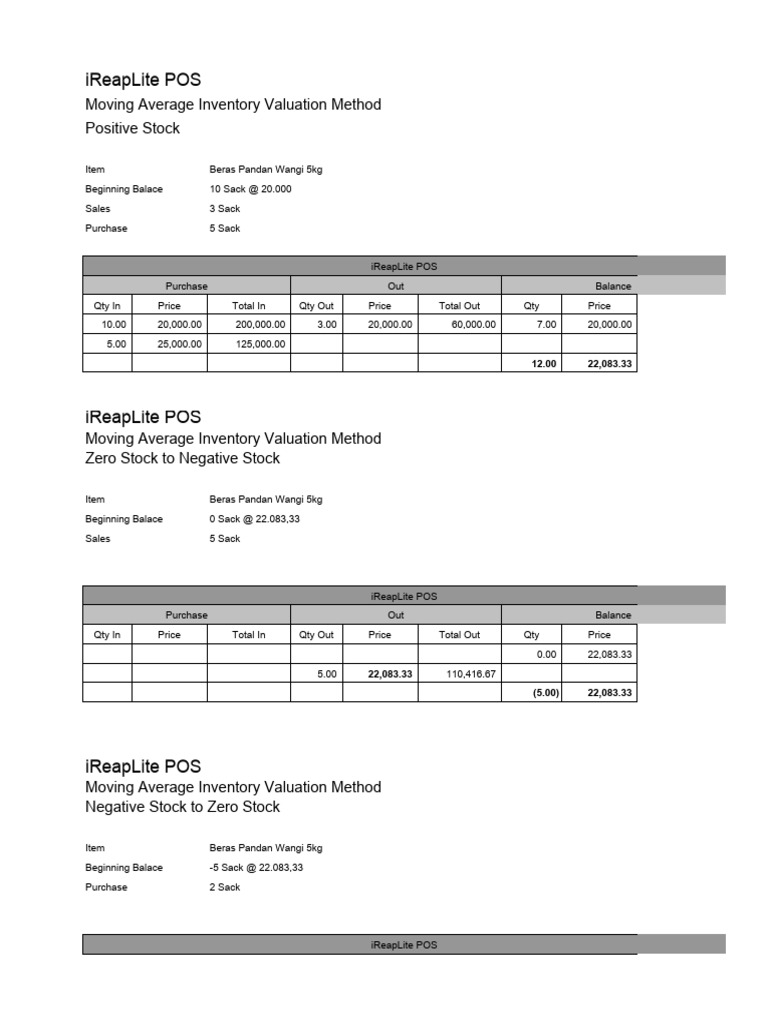 Irl cs 001 ireaplite costing moving average rev 1 pdf inventory