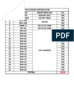 Pollution Certificate