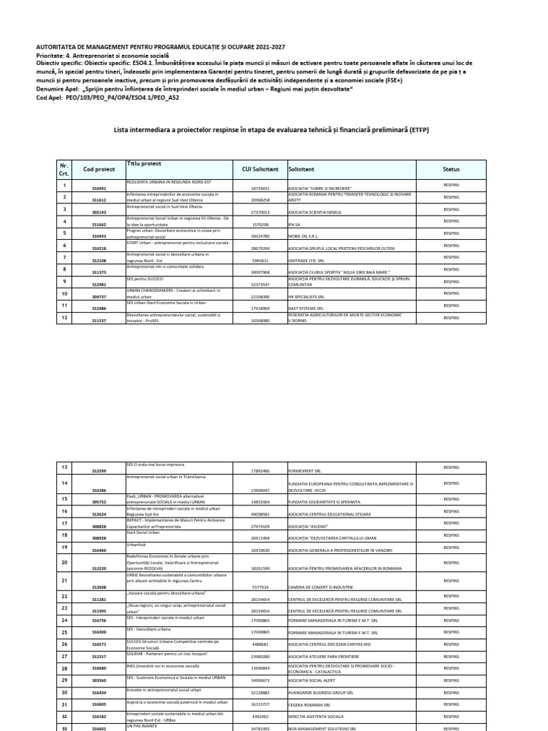 PEO - Lista Proiectelor Respinse - Întreprinderi Sociale - Urban | PDF