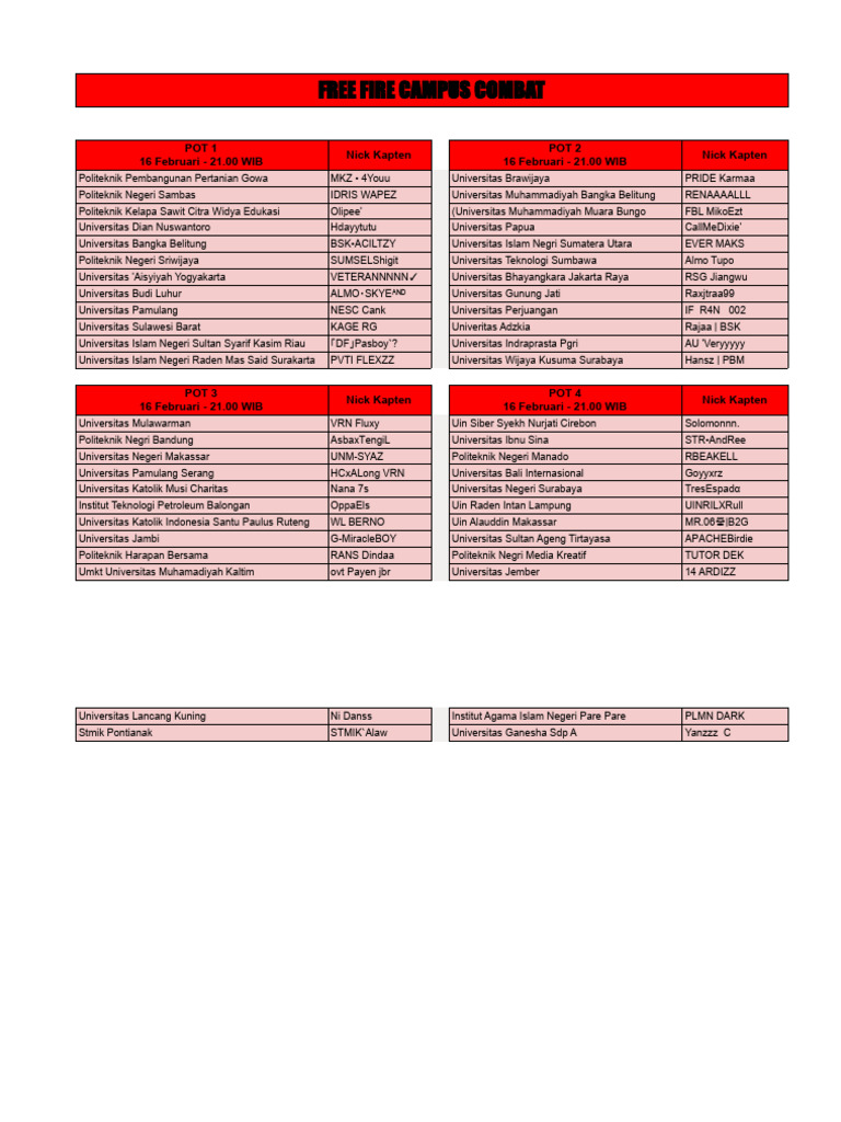 List Tim Free FIre Campus Combat 1 | PDF