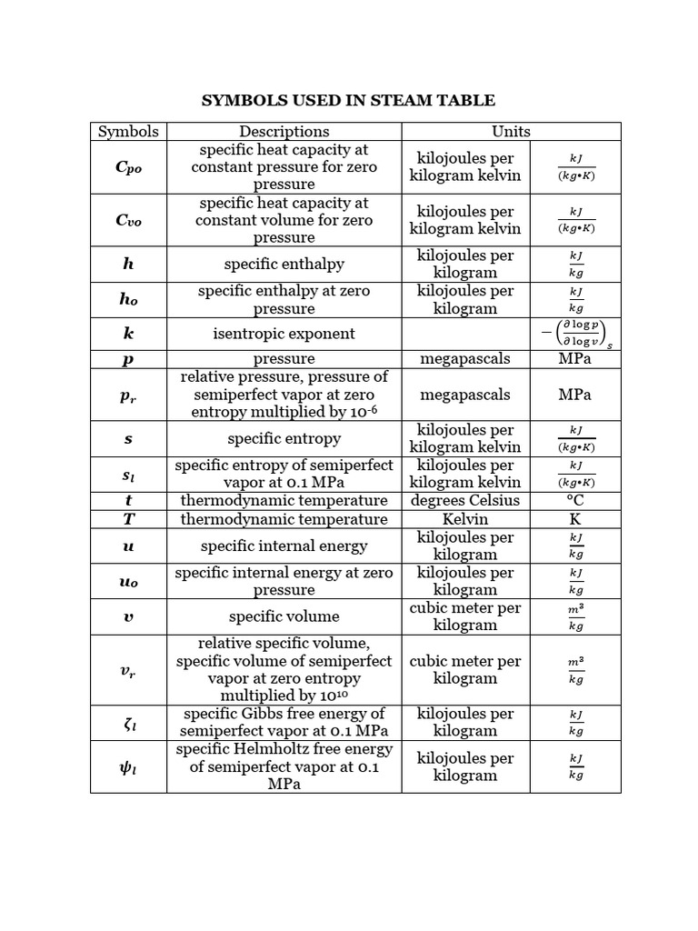Thermo 2 Pdf Phases Of Matter Statistical Mechanics
