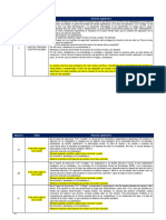 Situaciones Significativas