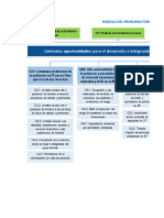 Matrices Escenarios Medidas Anticipatorias GTM-PNDIF 1.02.24