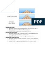 Tipos de Volcanes