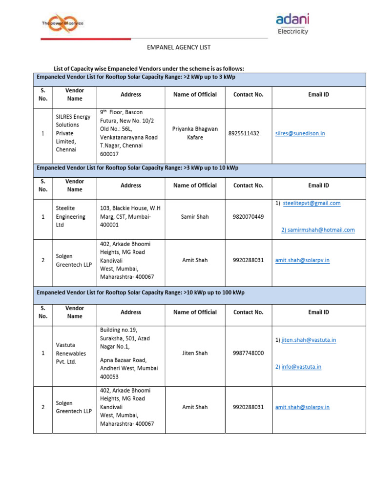 Empanelled Agency List | PDF | Solar Power | Sustainable Energy