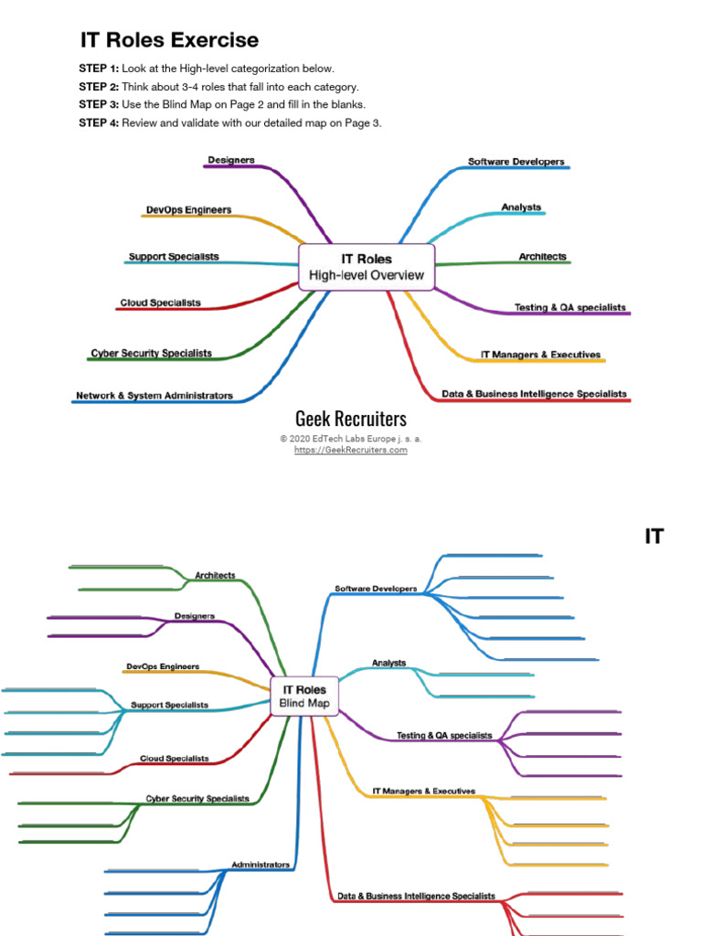 Mind Map IT Roles Shared by Viet688 | PDF | Mobile App | Application ...