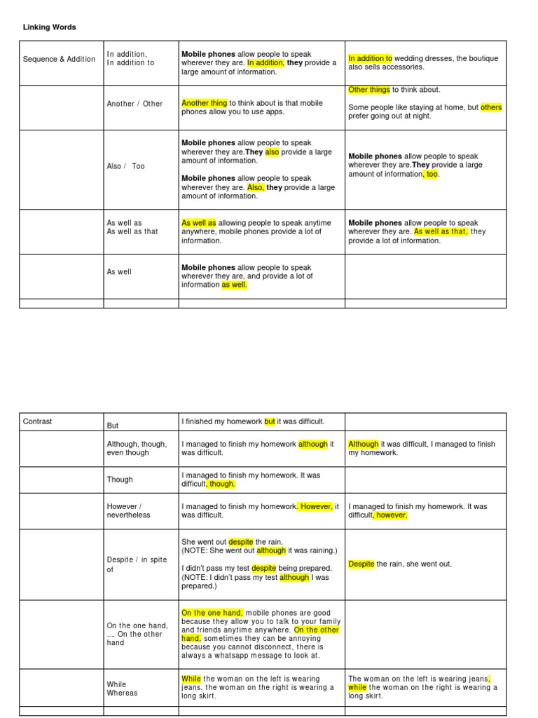 Linking Words Pdf