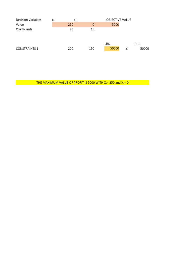 Decision Variables X X Objective Value Value 250 0 5000 Coefficients 20 ...