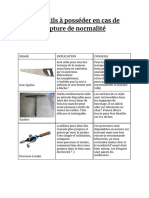 Les Outils À Posséder en Cas de Rupture de Normalité