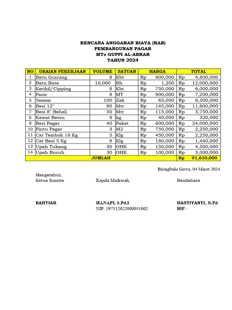 RAB Pembangunan Pagar MTs 2024 | PDF