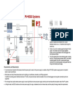 Scenario1 On Off Grid