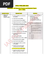 Economy All Repeated Themes & Topics 2013 2022 IAS PCS Pathshala