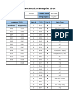 2023-2024 Biology Benchmark 1 Blueprint