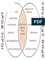 Chemical Bond