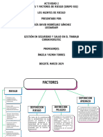 Mapa Conceptual Agentes de Riesgo Actvidad No2