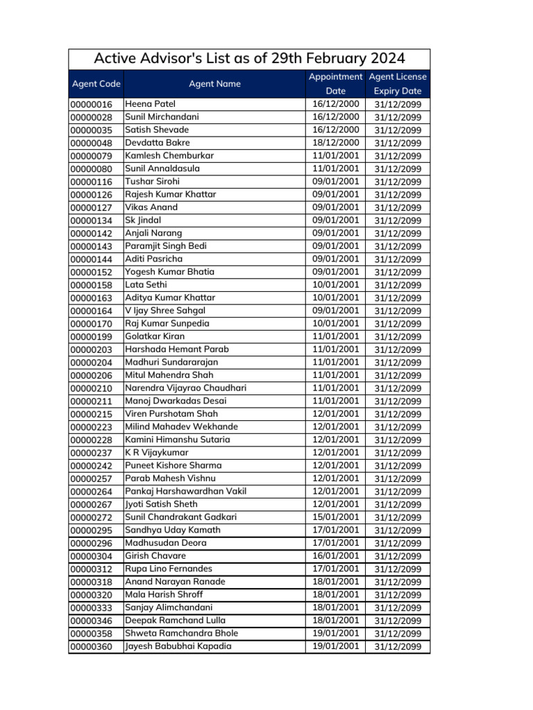 Active Agent List as of Feb 2024 | PDF | Film Production Districts ...