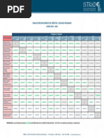 Equivalencia Horas y Créditos ECTS | PDF