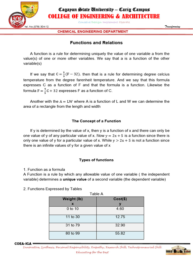 Functions and Relations | PDF | Function (Mathematics) | Cartesian ...