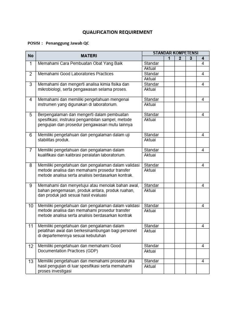 QUALIFICATION REQUISITE AND REQUIREMENT intelligence overview