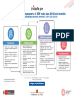 Info - etapasAdopBIM